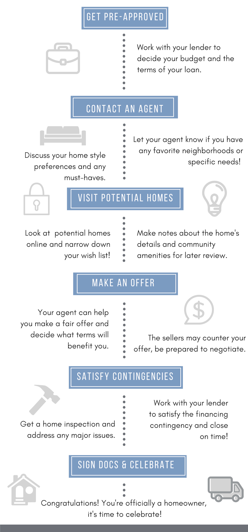 buyers-guide-to-buying-a-home